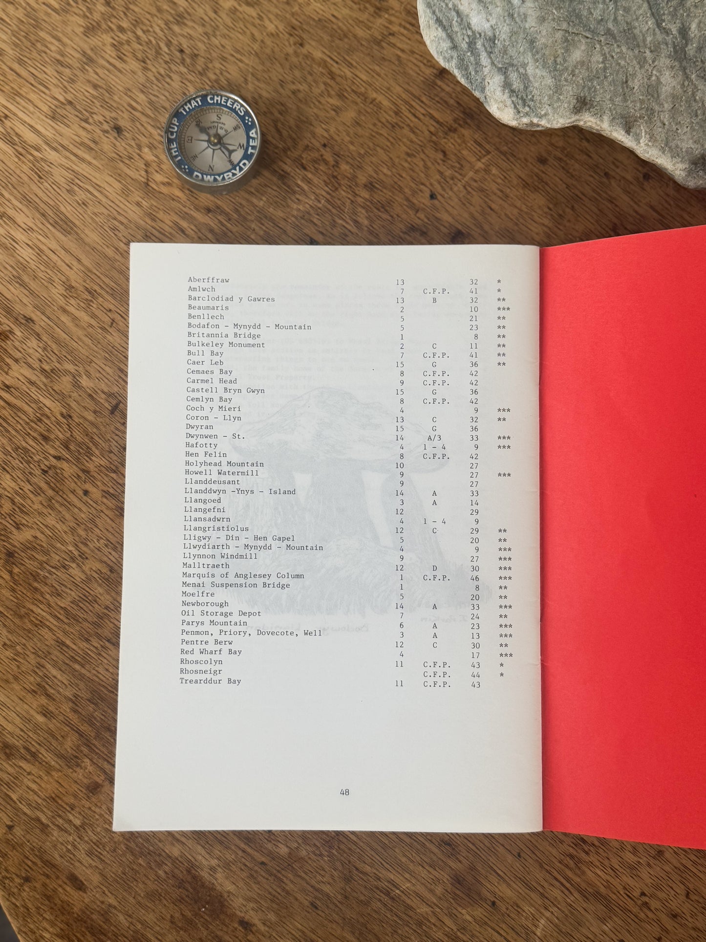 Vintage Anglesey, Guide to Walks, E.Rowlands, Published by Ynys Mon Group of the Ramblers Association